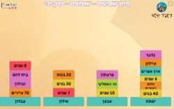 מיון שופטים פרק יב' ספר שופטים!